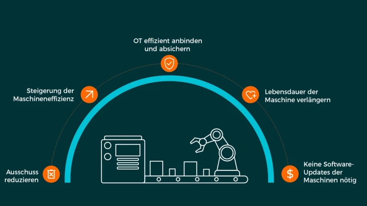 TRIOVEGA GmbH